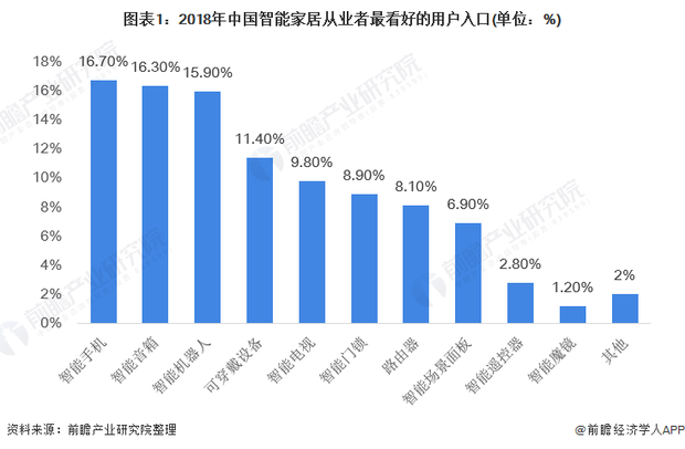 有屏交互成为智能音箱市场新的爆发点 (https://ic.work/) 推荐 第1张