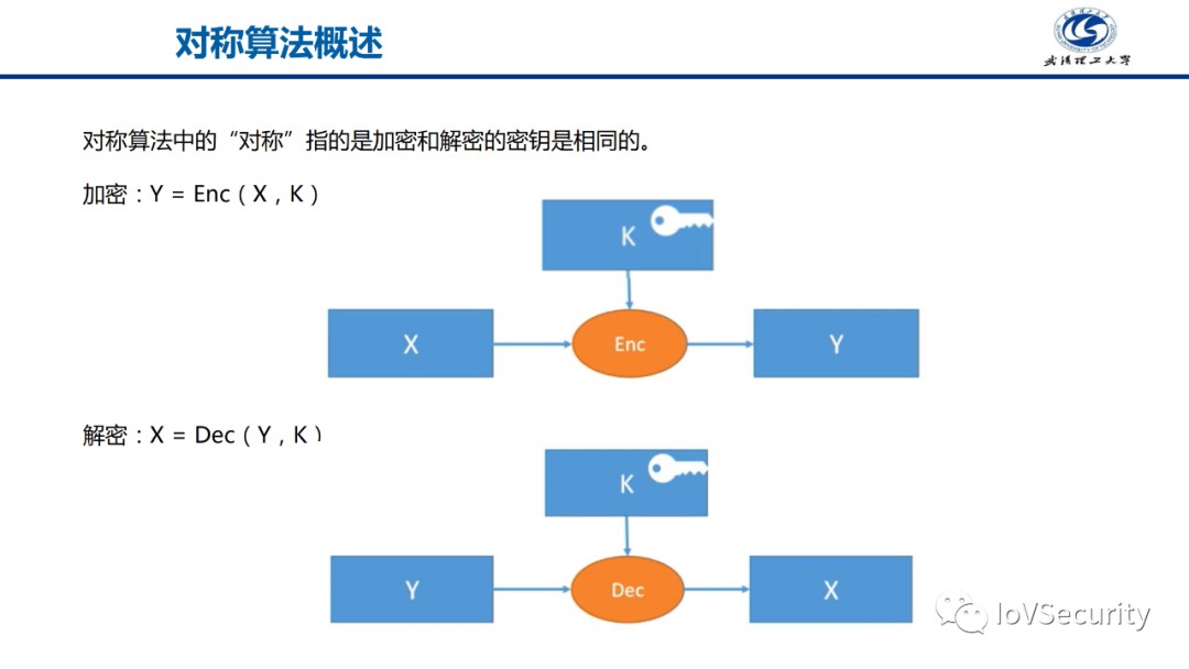 汽车网络芯片安全设计方案详解 (https://ic.work/) 安全设备 第35张