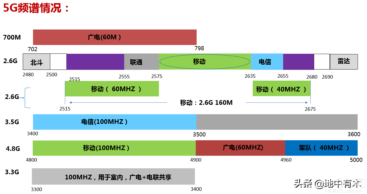 5G换机潮真的要来了吗？ (https://ic.work/) 推荐 第2张