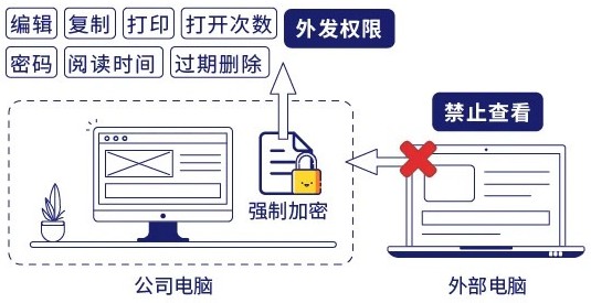 了解数据泄露途径以及防护措施 (https://ic.work/) 推荐 第1张