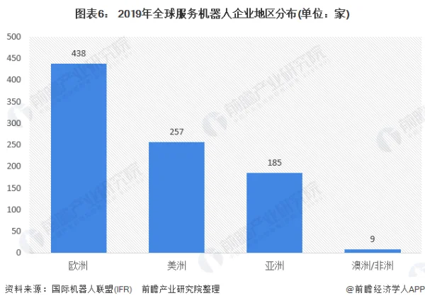 智能服务机器人产业三大趋势 (https://ic.work/) 推荐 第6张