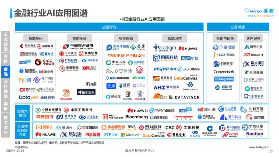 深入剖析人工智能应用价值与场景分析 (https://ic.work/) AI 人工智能 第27张