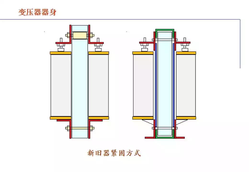 110kV油浸电力变压器组成及应用 (https://ic.work/) 智能电网 第43张