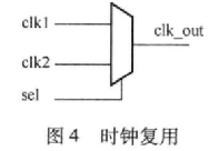 FPGA时钟内部设计方案 (https://ic.work/) 可编辑器件 第4张