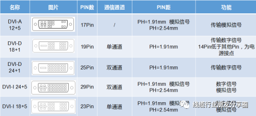 hdmi和dvi有什么区别 DVI接口标准介绍 (https://ic.work/) 音视频电子 第2张