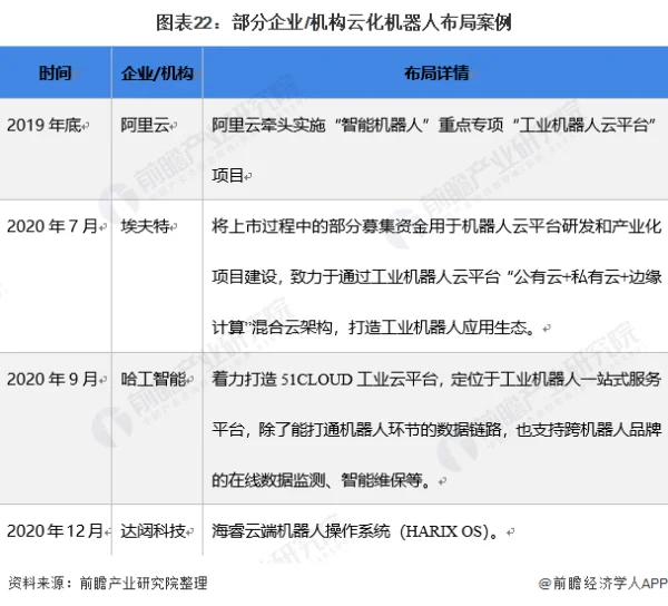 【抗疫】新冠疫情对工业机器人市场影响及2020年展望 (https://ic.work/) 推荐 第2张