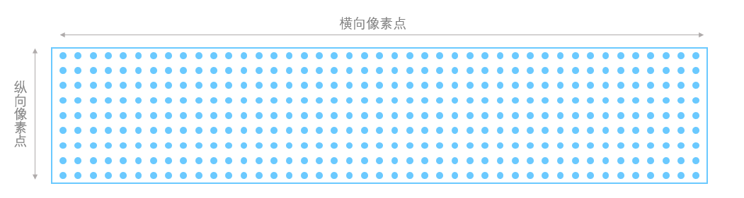 激光雷达分辨率对比：方法技巧全攻略，助你轻松掌握！ (https://ic.work/) 传感器 第1张