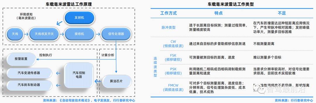 一辆汽车大概会用到哪些传感器？ (https://ic.work/) 传感器 第19张
