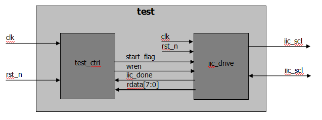 IIC协议驱动设计 (https://ic.work/) 可编辑器件 第20张