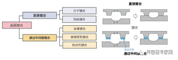 MEMS传感器的主要构造？MEMS芯片与集成电路芯片有什么区别？ (https://ic.work/) 可编辑器件 第6张