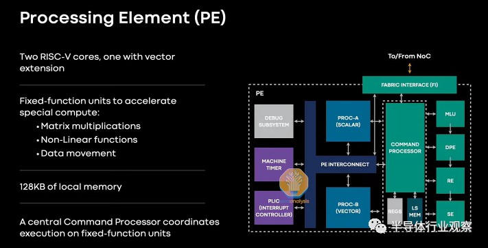 Meta：正在多款自研芯片上使用RISC-V (https://ic.work/) 可编辑器件 第10张