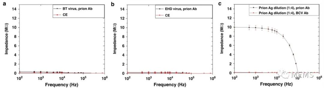 新型MEMS微流控生物传感装置用于诊断慢性消耗性疾病 (https://ic.work/) 医疗电子 第4张