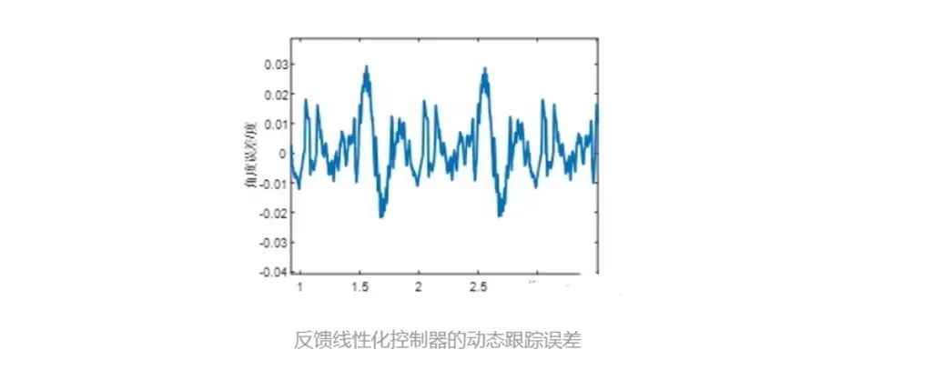 如何去提升机械臂的位置控制性能 (https://ic.work/) 工控技术 第6张