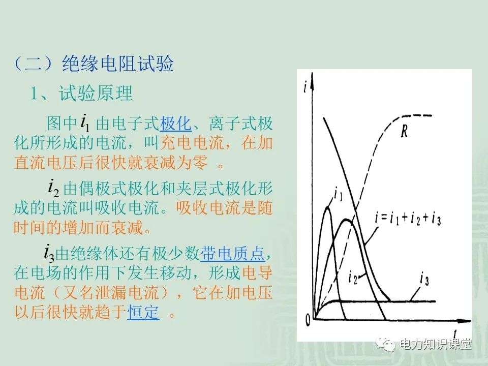 绝缘电阻试验原理及目的分析 (https://ic.work/) 智能电网 第4张