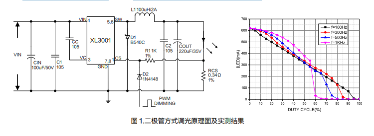 基于XL3001的LED照明调光方案 (https://ic.work/) 电源管理 第1张