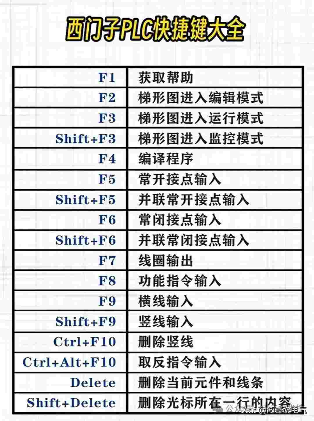 PLC控制系统核心电气元件精要解析，吸引用户快速掌握关键技术。 (https://ic.work/) 触控感测 第19张