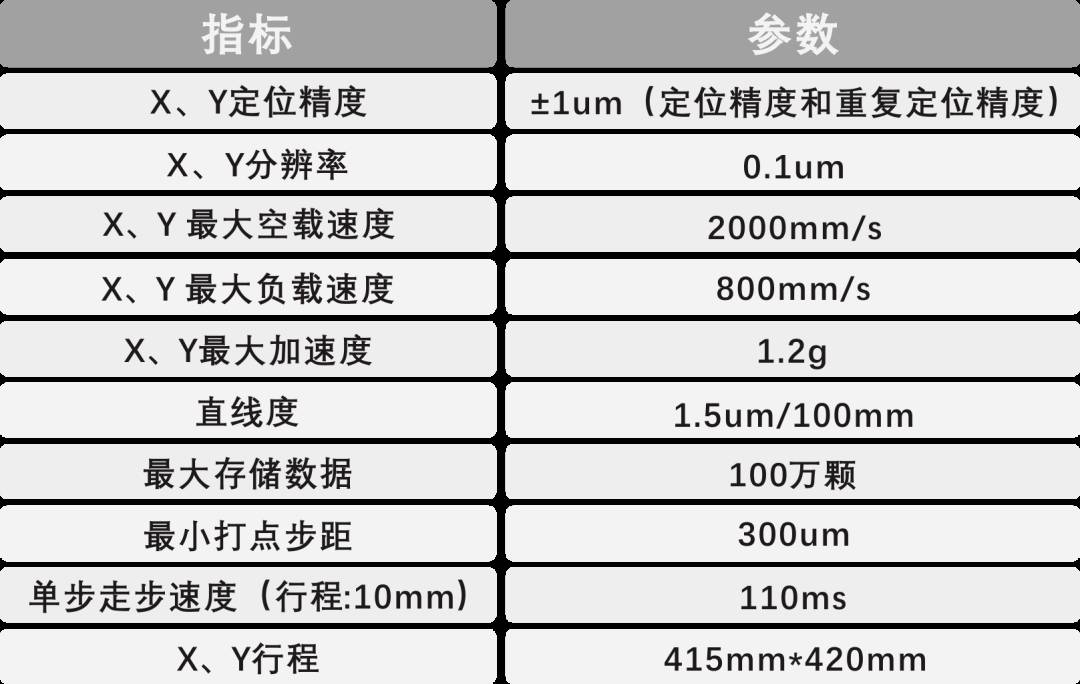 基于软PLC的高精度运动控制系统应用 (https://ic.work/) 物联网 第3张