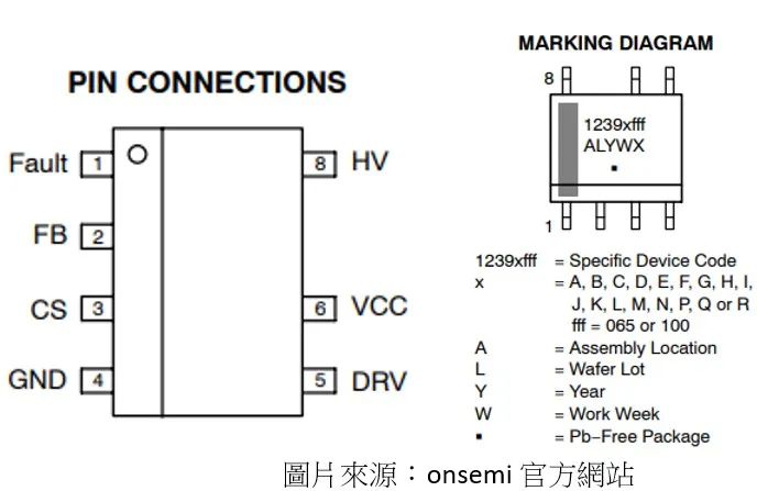【EVB介绍】基于onsemi NCP1239 实现 30W 双输出电源模组 (https://ic.work/) 电源管理 第7张