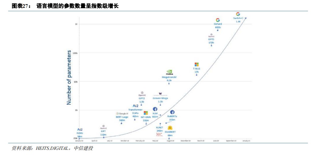 AI芯片 CPU+xPU的异构方案全面解析 (https://ic.work/) 可编辑器件 第11张