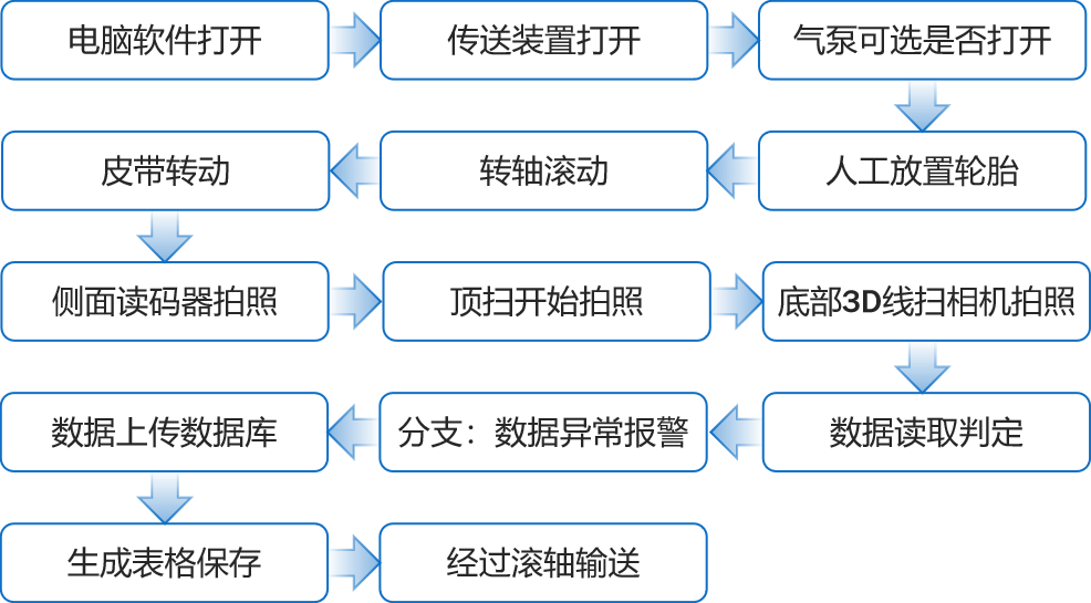 机器视觉在轮胎生产与检测中的运用 (https://ic.work/) 工控技术 第5张