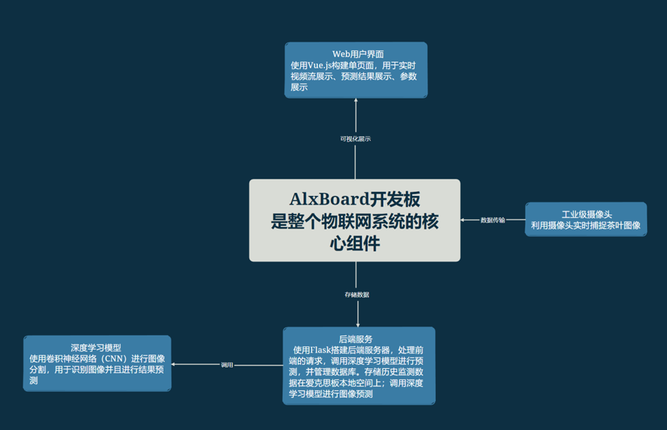 实时AI图像处理，监测茶叶病害，英特尔套件赋能物联网开发者 (https://ic.work/) 物联网 第1张