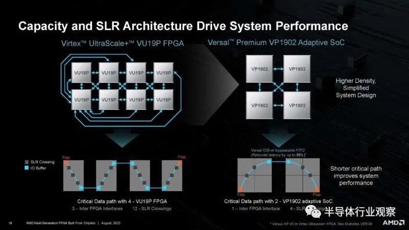 全球最大的FPGA——VP1902 (https://ic.work/) 可编辑器件 第18张
