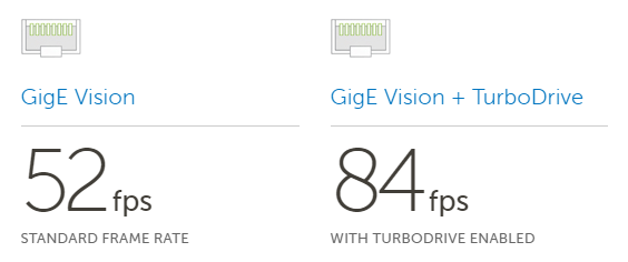 TurboDrive技术：突破带宽限制，让数据传输速度提高150%！ (https://ic.work/) 物联网 第1张