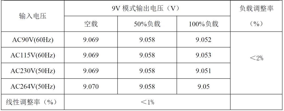 提升充电效率新选择！22.5W快充方案 (https://ic.work/) 电源管理 第28张