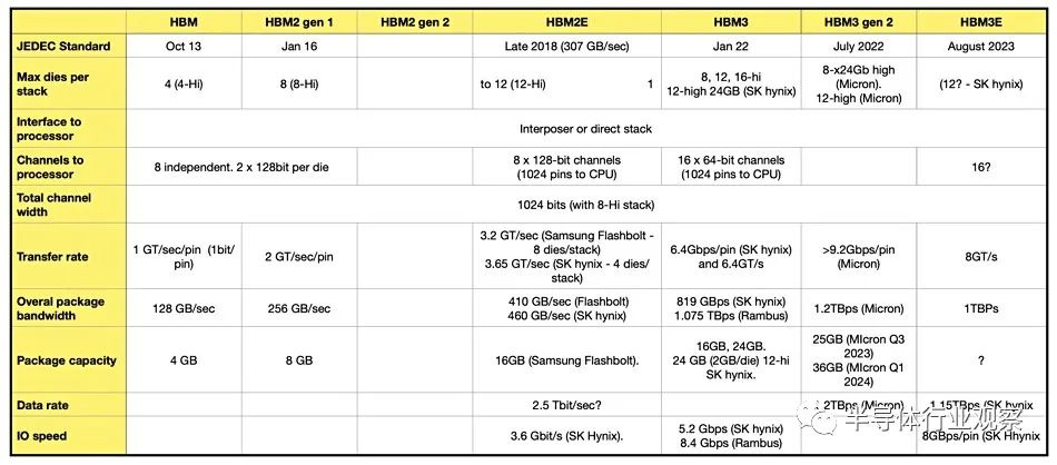 英伟达最强AI芯片H200性能如何？ (https://ic.work/) AI 人工智能 第6张