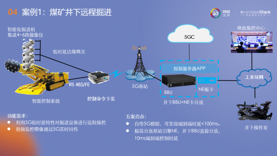 基于5G网络的视频低延迟视频关键技术及应用场景 (https://ic.work/) 音视频电子 第19张