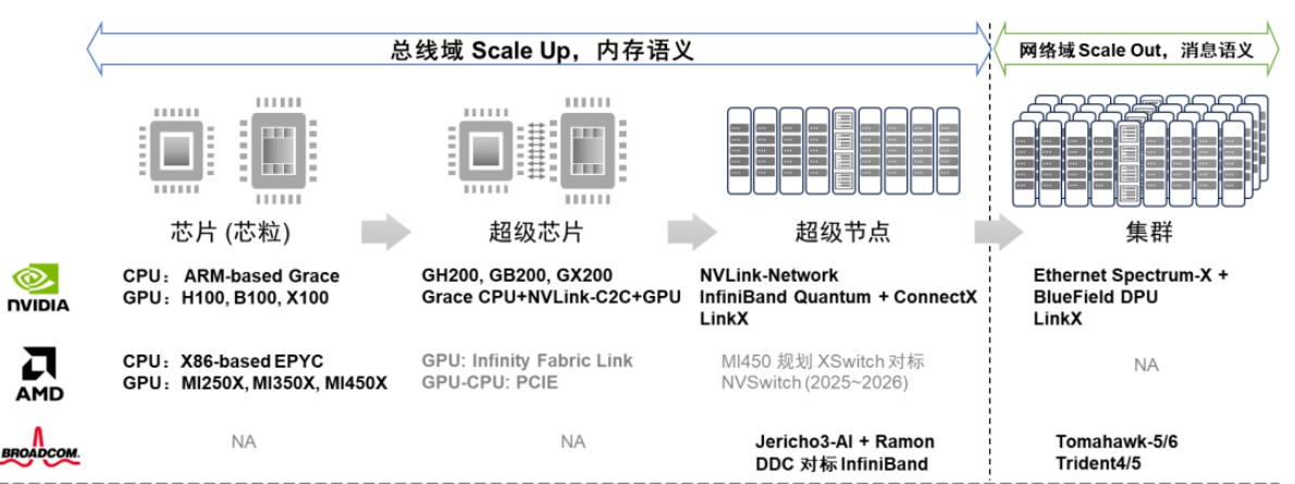 Nvidia AI芯片路线图解析，领略前沿科技，引领智能未来。 (https://ic.work/) AI 人工智能 第5张