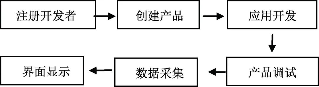 基于STM32单片机的瓦斯监测与控制 (https://ic.work/) 物联网 第6张