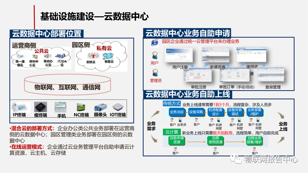 智慧工业园区的物联网解决方案 (https://ic.work/) 物联网 第17张