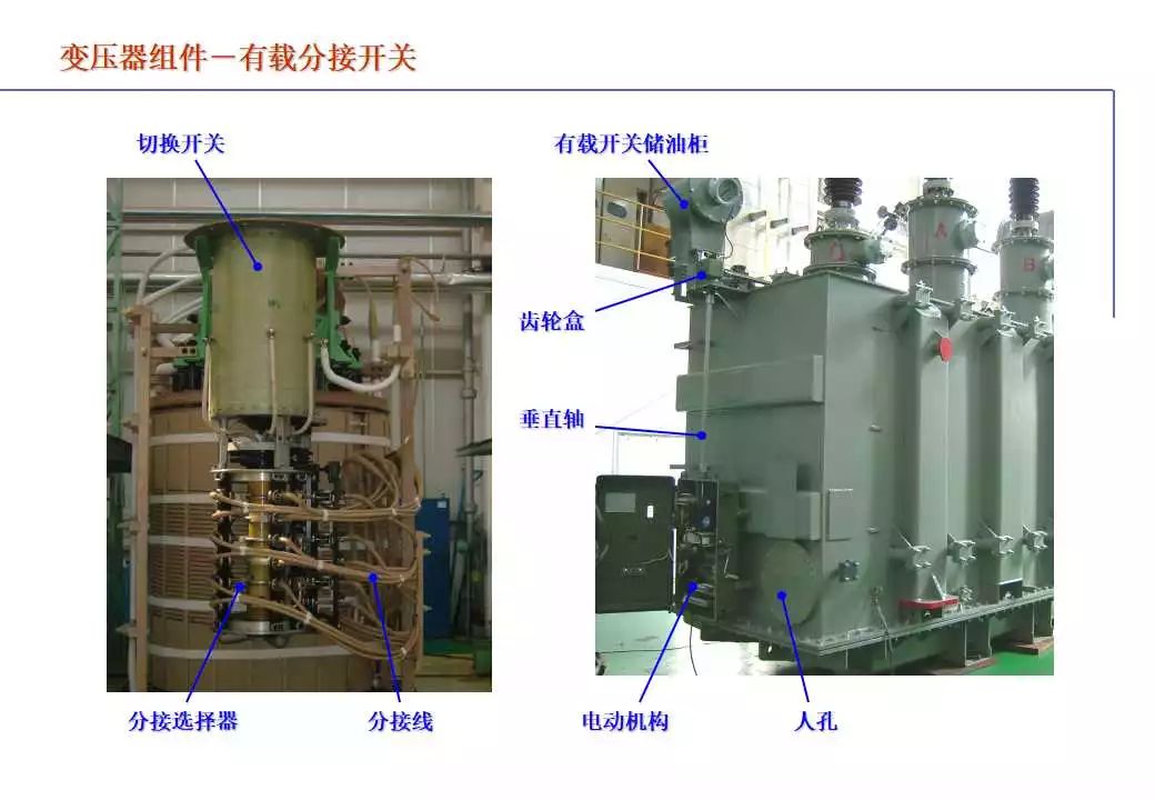 110kV油浸电力变压器组成及应用 (https://ic.work/) 智能电网 第65张