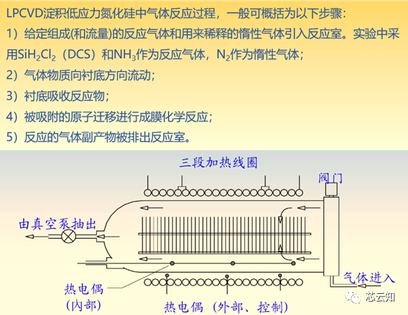 MEMS工艺设计中如何实现应力匹配？ (https://ic.work/) 传感器 第2张