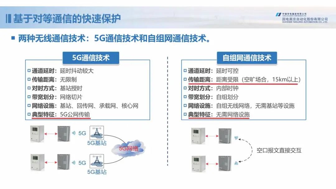 新型配电网保护控制技术探索 (https://ic.work/) 智能电网 第19张