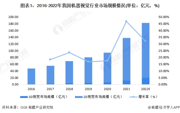 关于3D机器视觉的几个技术趋势 (https://ic.work/) 推荐 第1张