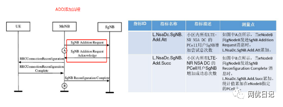 5g面试要点基础知识题库及答案 (https://ic.work/) 移动通信 第29张