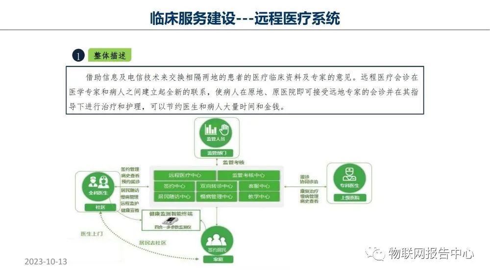 智慧医院项目物联网设计方案 (https://ic.work/) 物联网 第73张