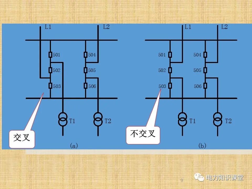 升压站系统基础知识及接入方案 (https://ic.work/) 智能电网 第7张