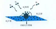 微制造聚合物-金属生物传感器用于从生电细胞模型中获取多种数据 (https://ic.work/) 推荐 第4张