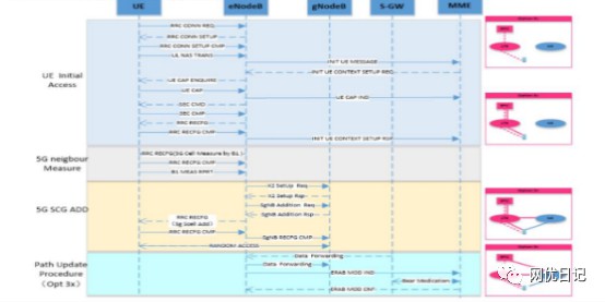 5g面试要点基础知识题库及答案 (https://ic.work/) 移动通信 第34张