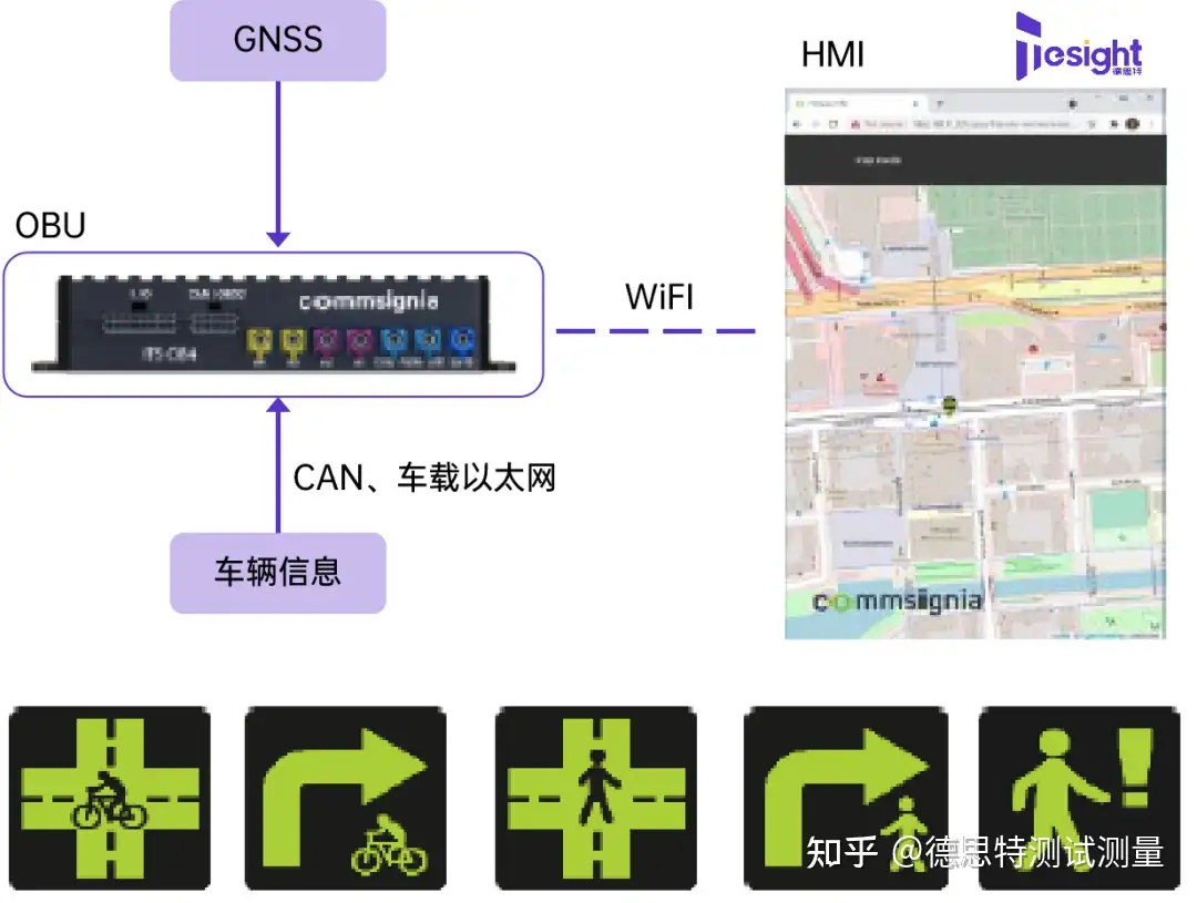 打造安全道路：C-V2X解决方案助您安心畅行！ (https://ic.work/) 物联网 第1张