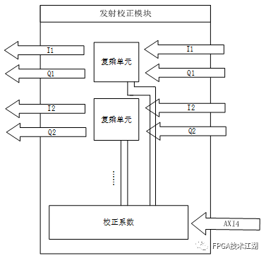 低成本FPGA安防雷达设计如何实现？吸引你的安全新选择！ (https://ic.work/) 可编辑器件 第8张