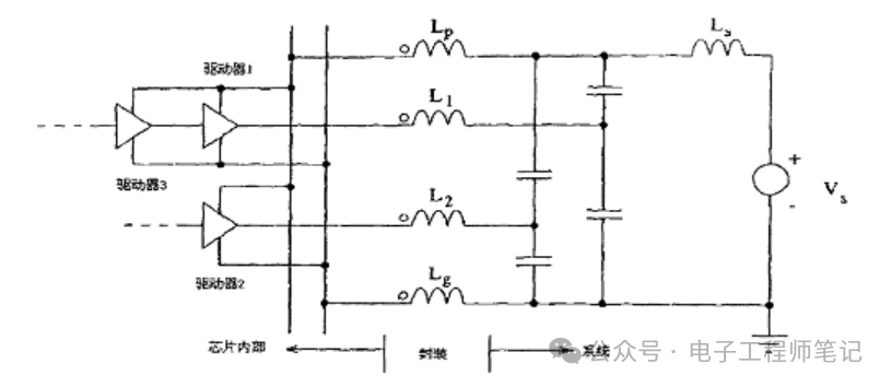 电源完整性问题是指什么？电源完整性分析 (https://ic.work/) 电源管理 第2张