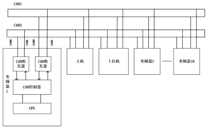 双CAN通讯卡实现变频器产品军工级品质跃升！ (https://ic.work/) 工控技术 第1张