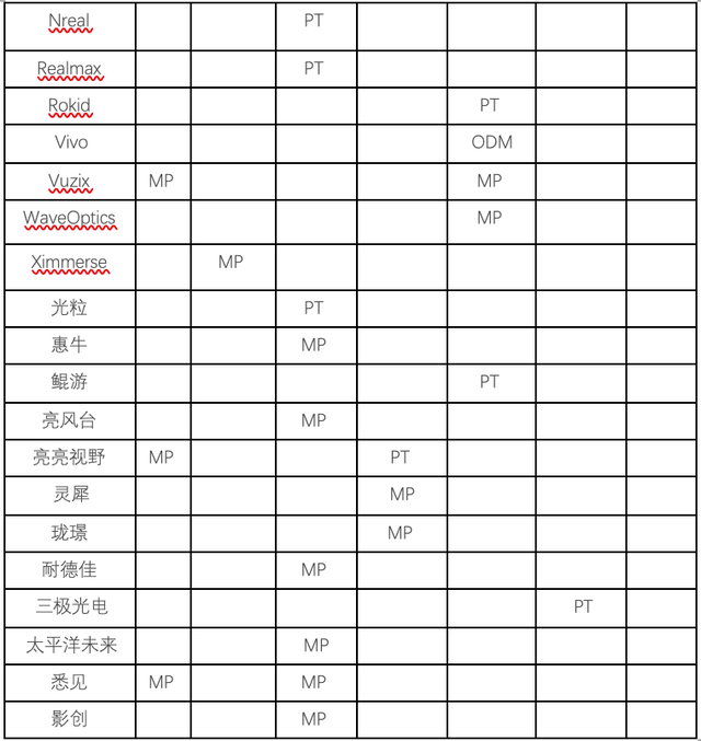 基于阵列光波导技术的AR光学模组技术 (https://ic.work/) 虚拟现实 第3张