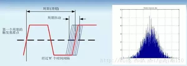 基于FPGA的时序分析设计方案 (https://ic.work/) 可编辑器件 第2张