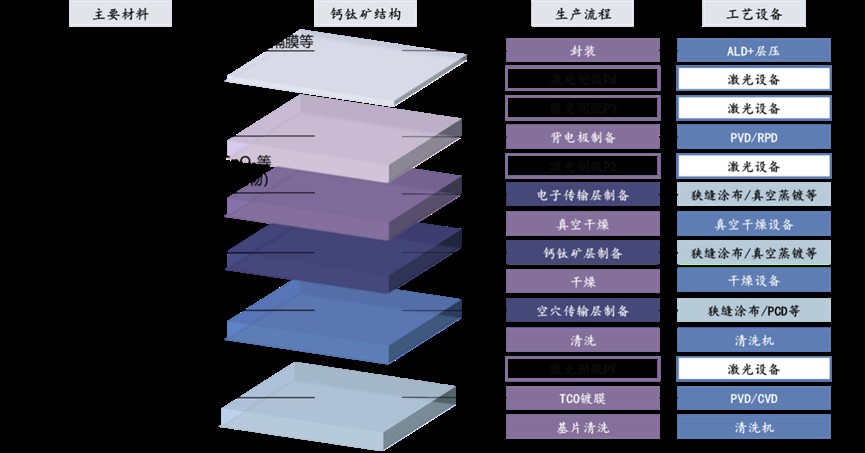 钙钛矿电池企业布局动态一览 (https://ic.work/) 电源管理 第2张