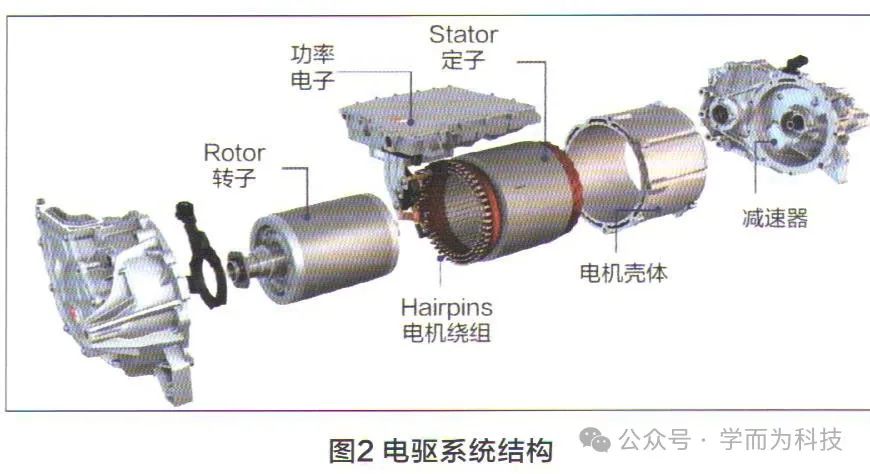 驱动电机在电驱动系统中的作用与构成 (https://ic.work/) 工控技术 第2张